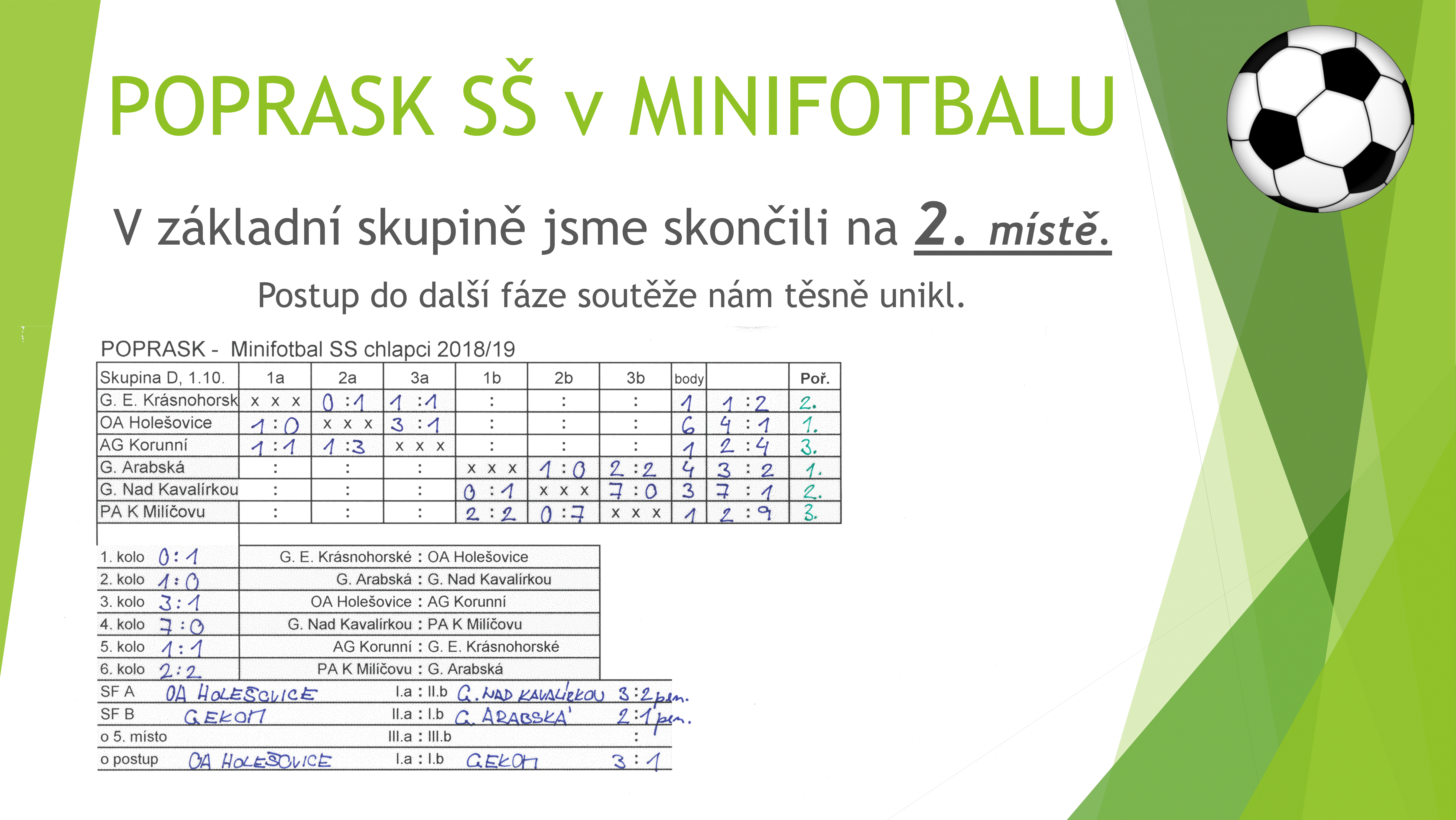 Poprask SŠ - minifotbal - 2. místo 18_19