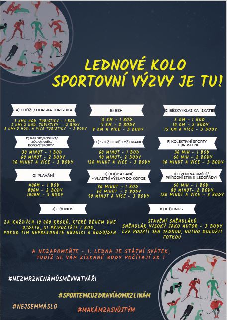 Sportovní výzva - leden 2023