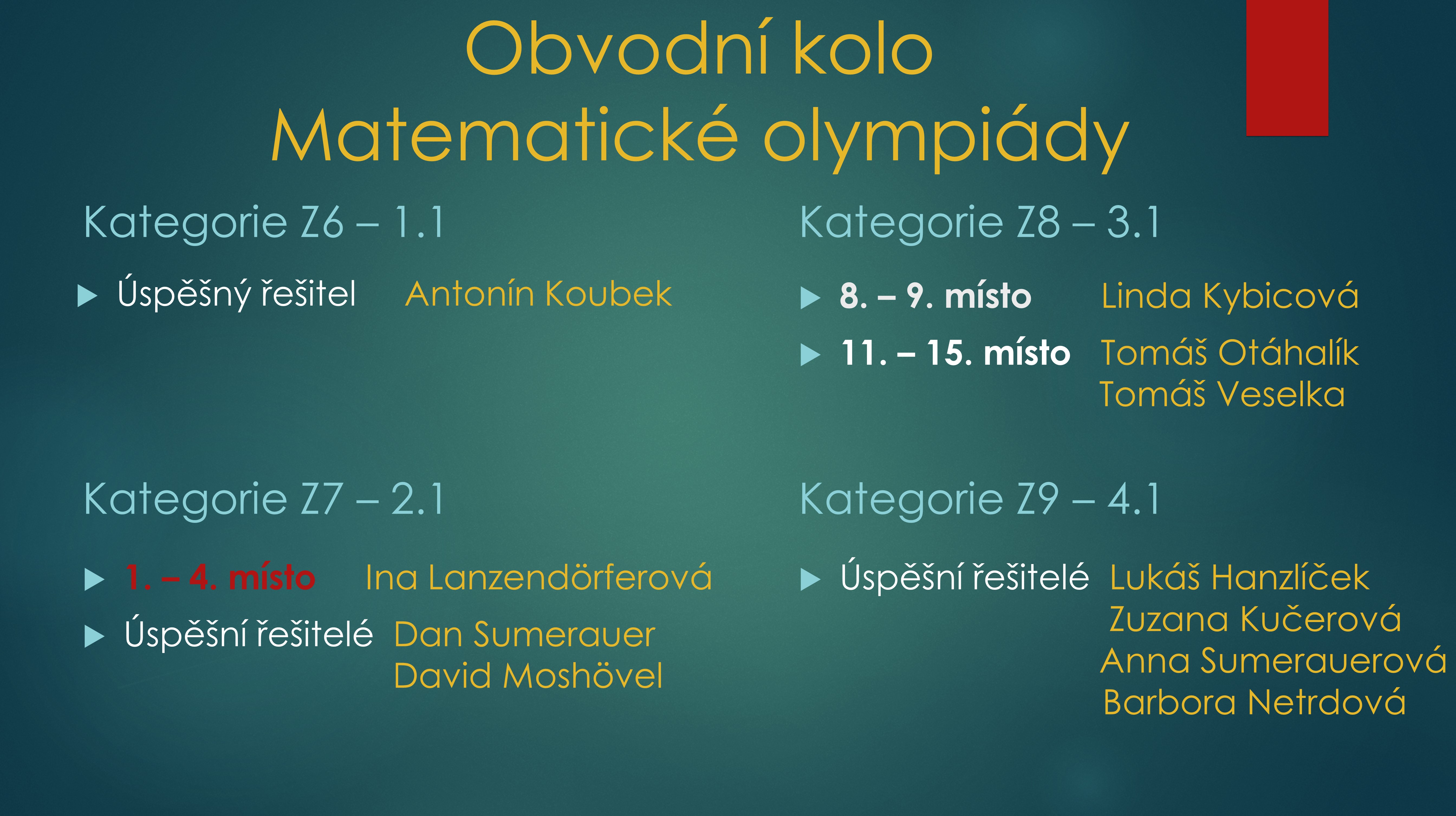 Výsledky OK MO
